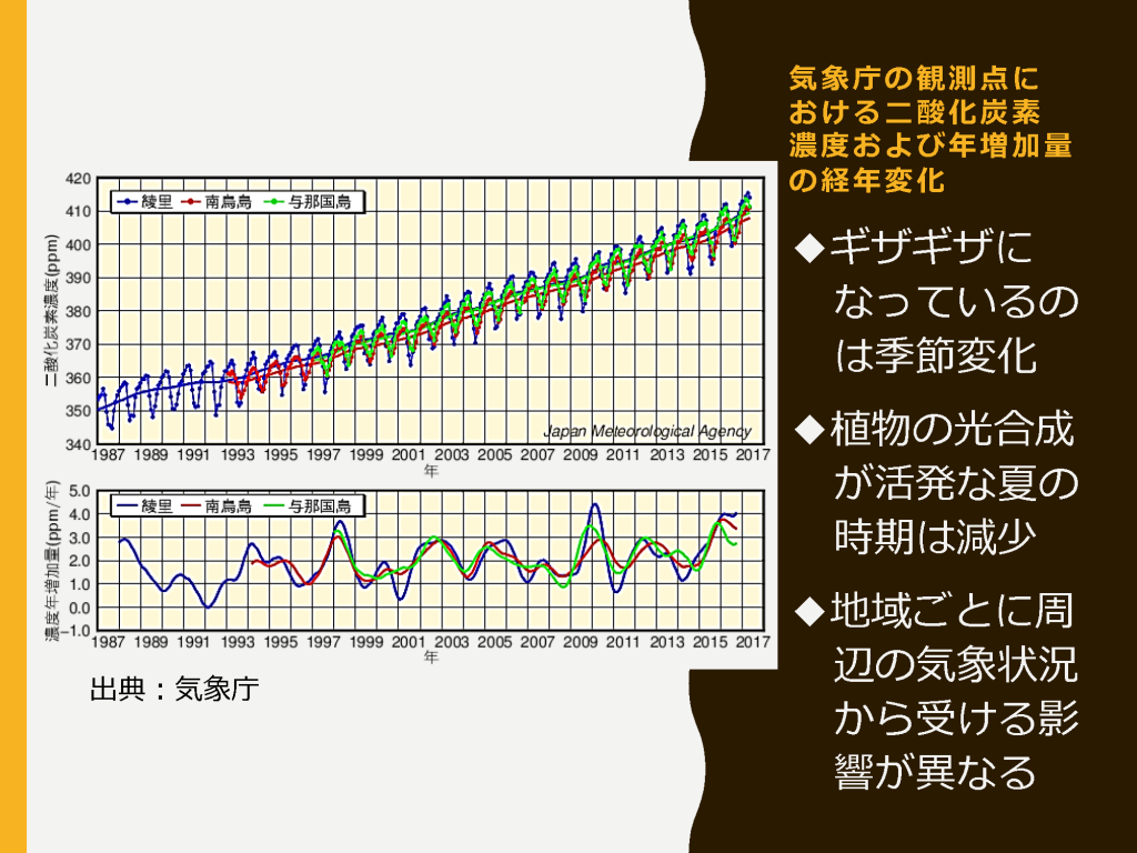 04 そもそも地球温暖化って 地球温暖化学習サイト